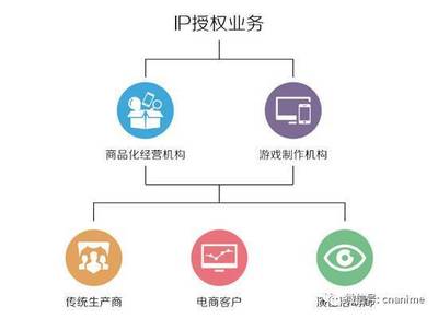 2016中國(guó)動(dòng)漫行業(yè)年度大盤(pán)點(diǎn) 渠道發(fā)行全面滲透上下游市場(chǎng)，動(dòng)漫開(kāi)發(fā)迎來(lái)新變局